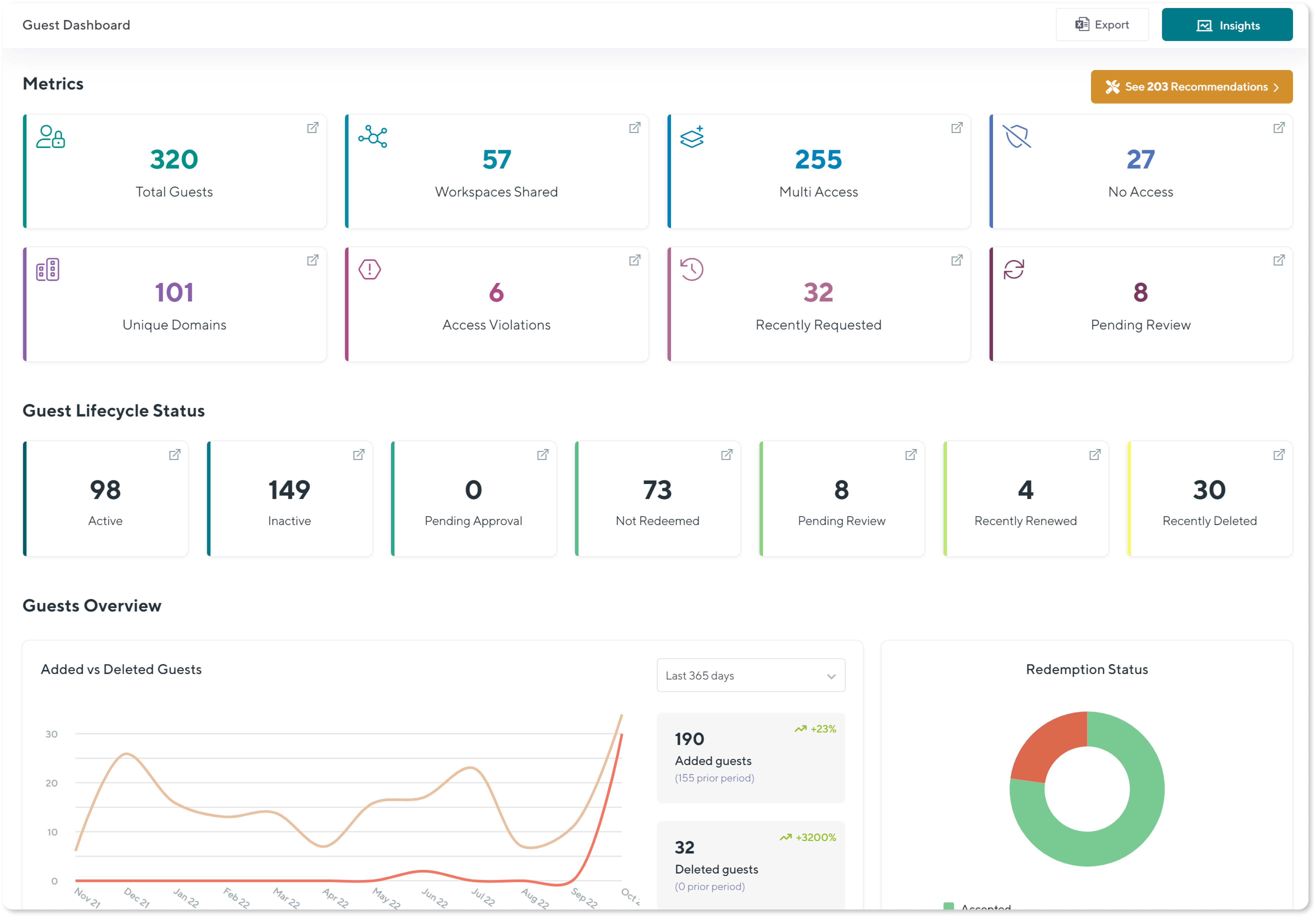 External Users Dashboard